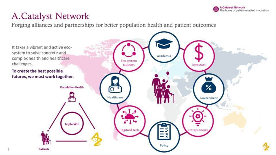 AstraZeneca